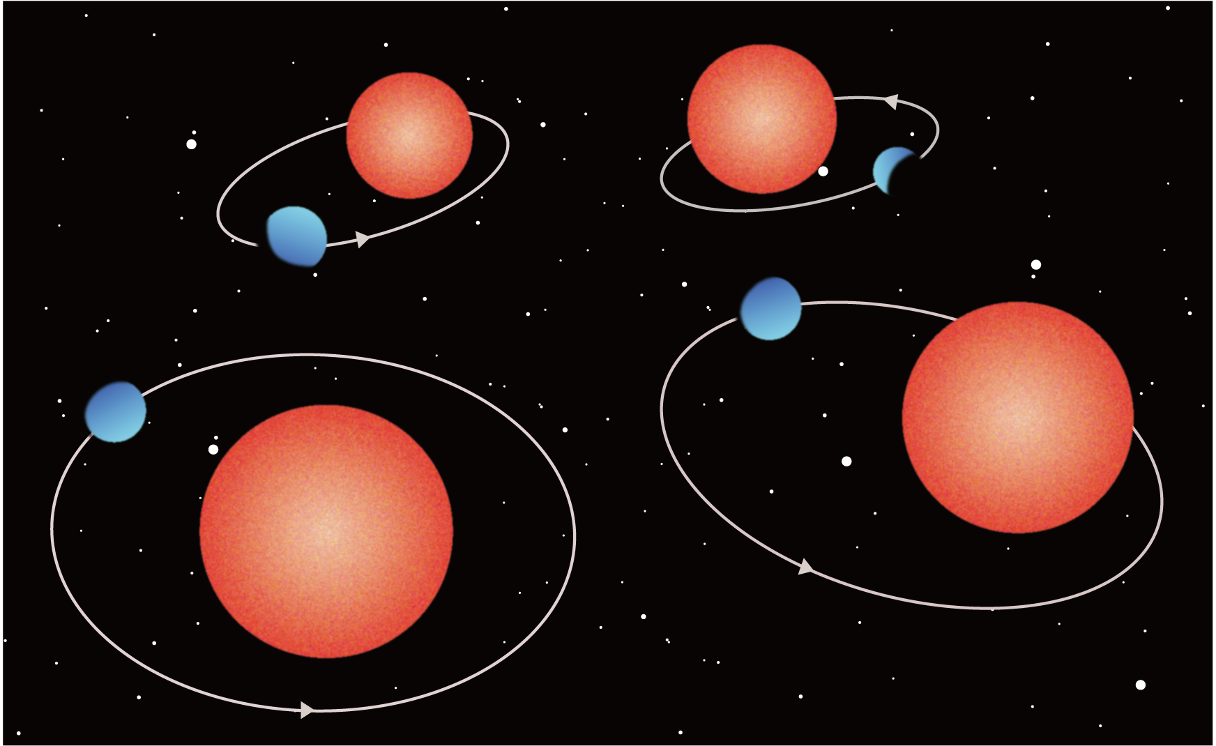 想定外の軌道を持つ「小さな海王星」の発見